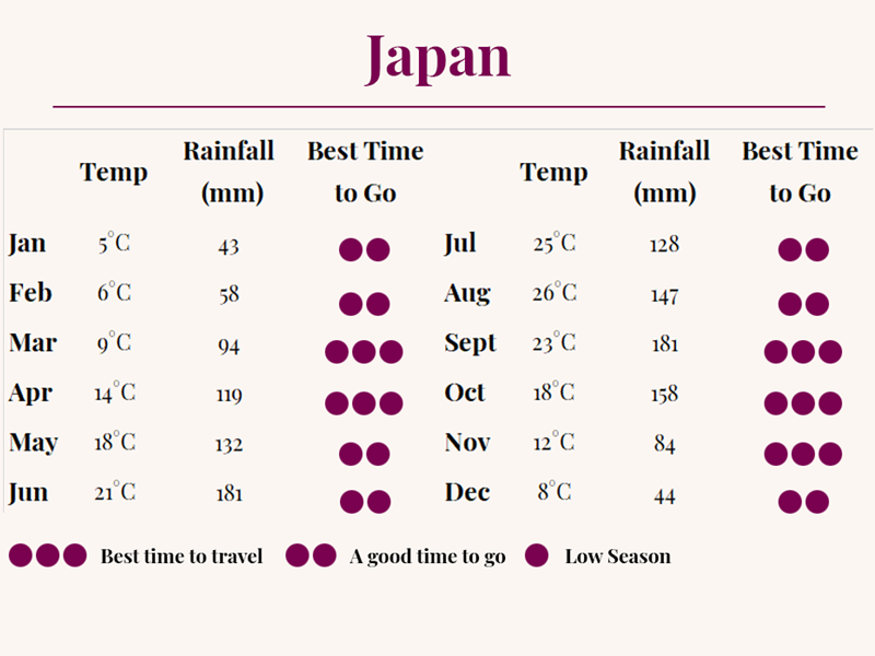 Japan Best Time To Go
