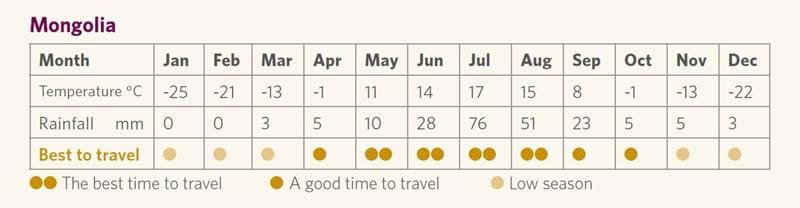 Mongolia Weather